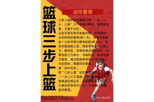  中学生如何通过篮球活动增强体能：提升健康与竞技水平的全面指南